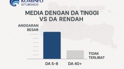 Dugaan Pemborosan Anggaran Publikasi Kominfo Situbondo Jadi Sorotan Keras