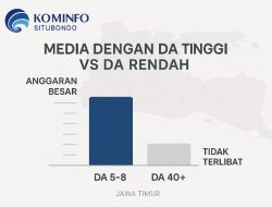 Dugaan Pemborosan Anggaran Publikasi Kominfo Situbondo Jadi Sorotan Keras