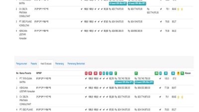 LSM Siti Jenar Kembali Laporkan Dugaan Pengkondisian Lelang di Pemkab Situbondo Ke KPK